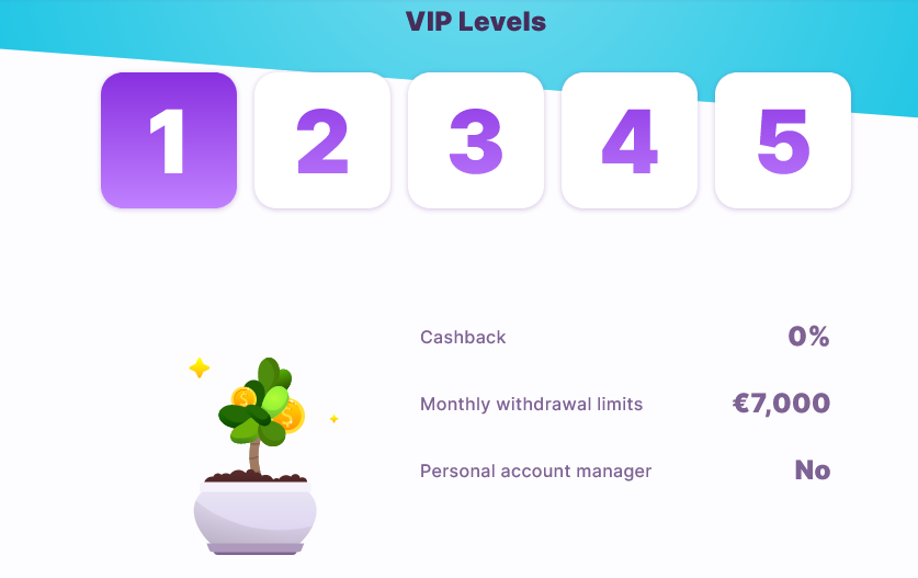 Nomini VIP program