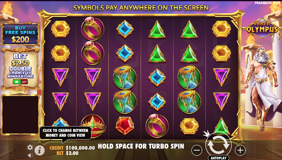 Slot details of Gates of Olympus